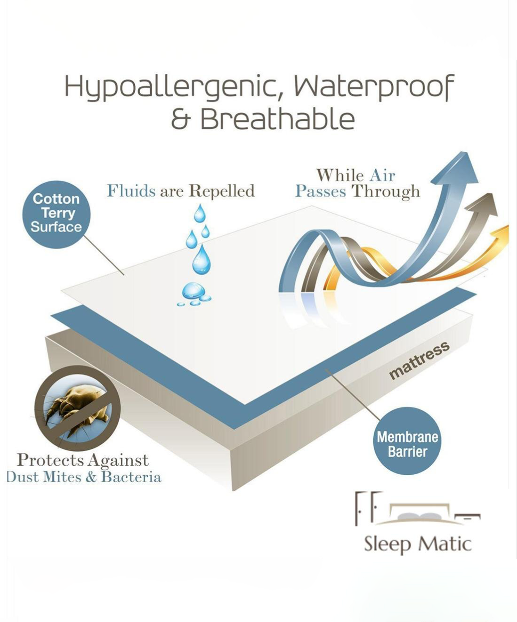 Ixora - Mattress Protector