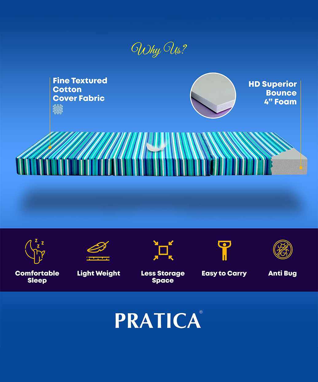 Zonic 4" - 3 Fold Bed